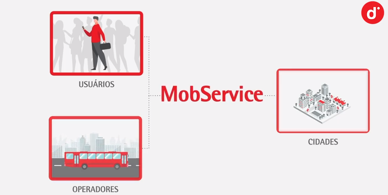 Digicon lança Plataforma de Serviços para Mobilidade, o MobService, que promete transformar a experiência dos passageiros e operadores.